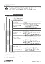 Preview for 37 page of Garlock GAR-SEAL Operating Instructions Manual