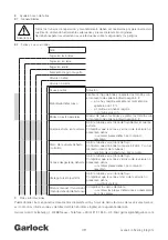 Preview for 49 page of Garlock GAR-SEAL Operating Instructions Manual