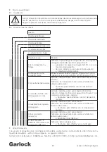 Preview for 61 page of Garlock GAR-SEAL Operating Instructions Manual