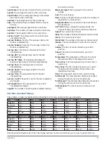 Preview for 36 page of Garmin 010-02172-19 Owner'S Manual