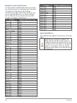 Preview for 37 page of Garmin 010-02172-19 Owner'S Manual