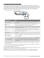 Предварительный просмотр 8 страницы Garmin 010-02346-00 Installation Instructions Manual