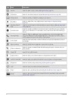 Preview for 30 page of Garmin 010-02701-12 Owner'S Manual