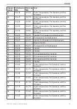 Preview for 51 page of Garmin 190-01098-00 Owner'S Manual