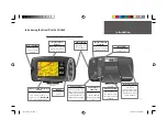 Preview for 9 page of Garmin 2620/2660 Owner'S Manual