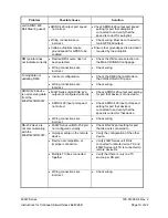 Preview for 10 page of Garmin 400W Series Manual