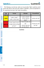 Preview for 138 page of Garmin AERA 660 Pilot'S Manual