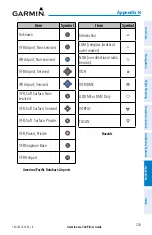 Preview for 245 page of Garmin Aera 760 Pilot'S Manual