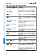 Preview for 60 page of Garmin aera 796 Quick Reference Manual