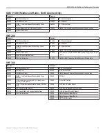 Preview for 25 page of Garmin AIS 300 Technical Reference