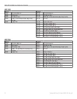 Preview for 26 page of Garmin AIS 300 Technical Reference