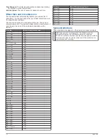 Предварительный просмотр 22 страницы Garmin APPROACH S62 Owner'S Manual