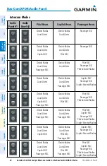 Preview for 44 page of Garmin Beechcraft 200 Series Cockpit Reference Manual