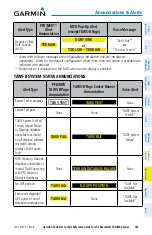 Preview for 207 page of Garmin Beechcraft 200 Series Cockpit Reference Manual