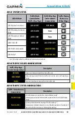 Preview for 213 page of Garmin Beechcraft 200 Series Cockpit Reference Manual