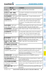 Preview for 233 page of Garmin Beechcraft 200 Series Cockpit Reference Manual