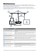 Предварительный просмотр 5 страницы Garmin Boat Switch Installation Instructions Manual