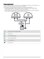 Предварительный просмотр 14 страницы Garmin Boat Switch Installation Instructions Manual