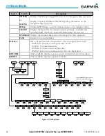 Preview for 42 page of Garmin Cessna Caravan G1000 Manual