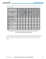 Preview for 389 page of Garmin Cessna Caravan G1000 Manual