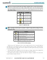 Preview for 491 page of Garmin Cessna Caravan G1000 Manual