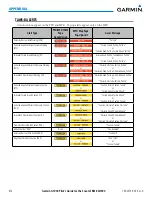 Preview for 688 page of Garmin Cessna Caravan G1000 Manual