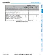 Preview for 87 page of Garmin Cessna Caravan G1000 Pilot'S Manual