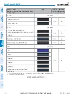 Preview for 176 page of Garmin Cessna Caravan G1000 Pilot'S Manual