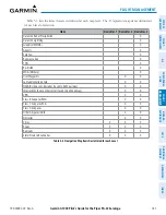 Preview for 181 page of Garmin Cessna Caravan G1000 Pilot'S Manual