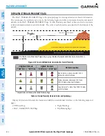 Preview for 332 page of Garmin Cessna Caravan G1000 Pilot'S Manual