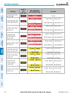 Preview for 352 page of Garmin Cessna Caravan G1000 Pilot'S Manual