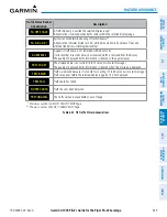 Preview for 369 page of Garmin Cessna Caravan G1000 Pilot'S Manual