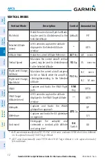 Предварительный просмотр 28 страницы Garmin Cessna Caravan G1000 Reference Manual