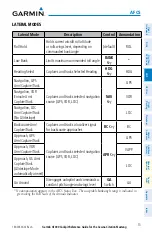 Предварительный просмотр 29 страницы Garmin Cessna Caravan G1000 Reference Manual