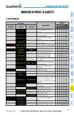 Preview for 69 page of Garmin Cessna Caravan G1000 Reference Manual