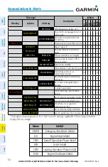 Предварительный просмотр 70 страницы Garmin Cessna Caravan G1000 Reference Manual