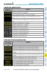 Preview for 71 page of Garmin Cessna Caravan G1000 Reference Manual