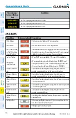 Предварительный просмотр 72 страницы Garmin Cessna Caravan G1000 Reference Manual