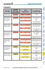 Preview for 73 page of Garmin Cessna Caravan G1000 Reference Manual