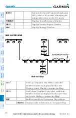 Предварительный просмотр 98 страницы Garmin Cessna Caravan G1000 Reference Manual