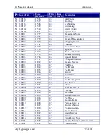 Предварительный просмотр 79 страницы Garmin cGPSmapper Owner'S Manual