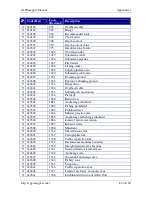 Preview for 89 page of Garmin cGPSmapper Owner'S Manual