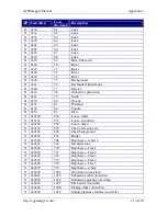 Предварительный просмотр 91 страницы Garmin cGPSmapper Owner'S Manual