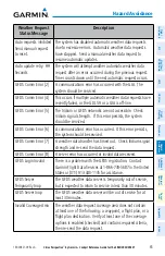 Preview for 83 page of Garmin Cirrus Perspective SR22T Reference Manual