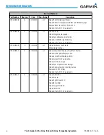 Preview for 12 page of Garmin CIRRUS PERSPECTIVE SR2x Pilot'S Manual