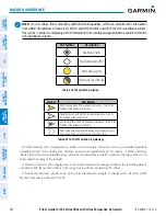 Preview for 466 page of Garmin CIRRUS PERSPECTIVE SR2x Pilot'S Manual