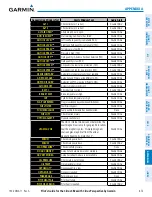 Preview for 689 page of Garmin CIRRUS PERSPECTIVE SR2x Pilot'S Manual