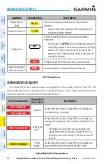 Предварительный просмотр 236 страницы Garmin CIRRUS PERSPECTIVE TOUCH+ Cockpit Reference Manual