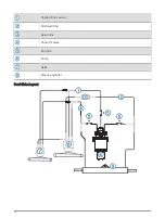 Предварительный просмотр 10 страницы Garmin COMPACT REACTOR 40 Installation Instructions Manual