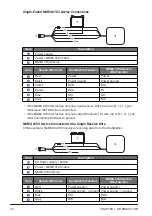 Preview for 24 page of Garmin CR 1522 Owner'S Manual